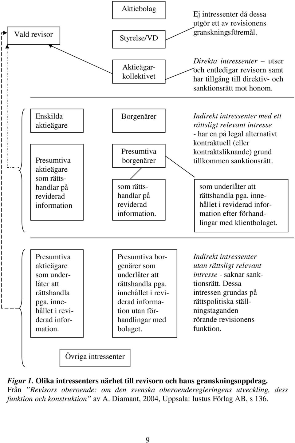 Enskilda aktieägare Presumtiva aktieägare som rättshandlar på reviderad information Borgenärer Presumtiva borgenärer som rättshandlar på reviderad information.