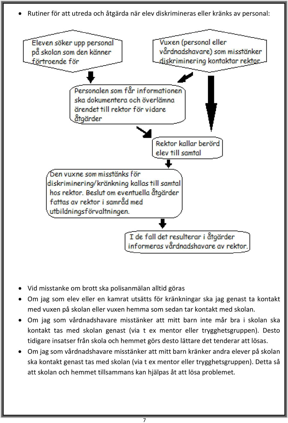 Om jag som vårdnadshavare misstänker att mitt barn inte mår bra i skolan ska kontakt tas med skolan genast (via t ex mentor eller trygghetsgruppen).