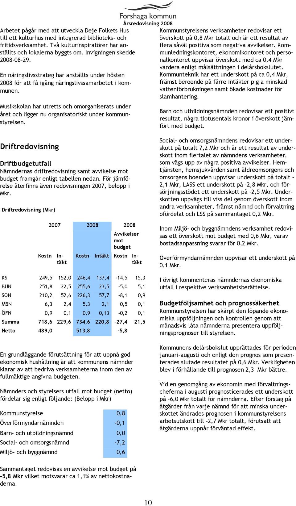 Musikskolan har utretts och omorganiserats under året och ligger nu organisatoriskt under kommunstyrelsen.