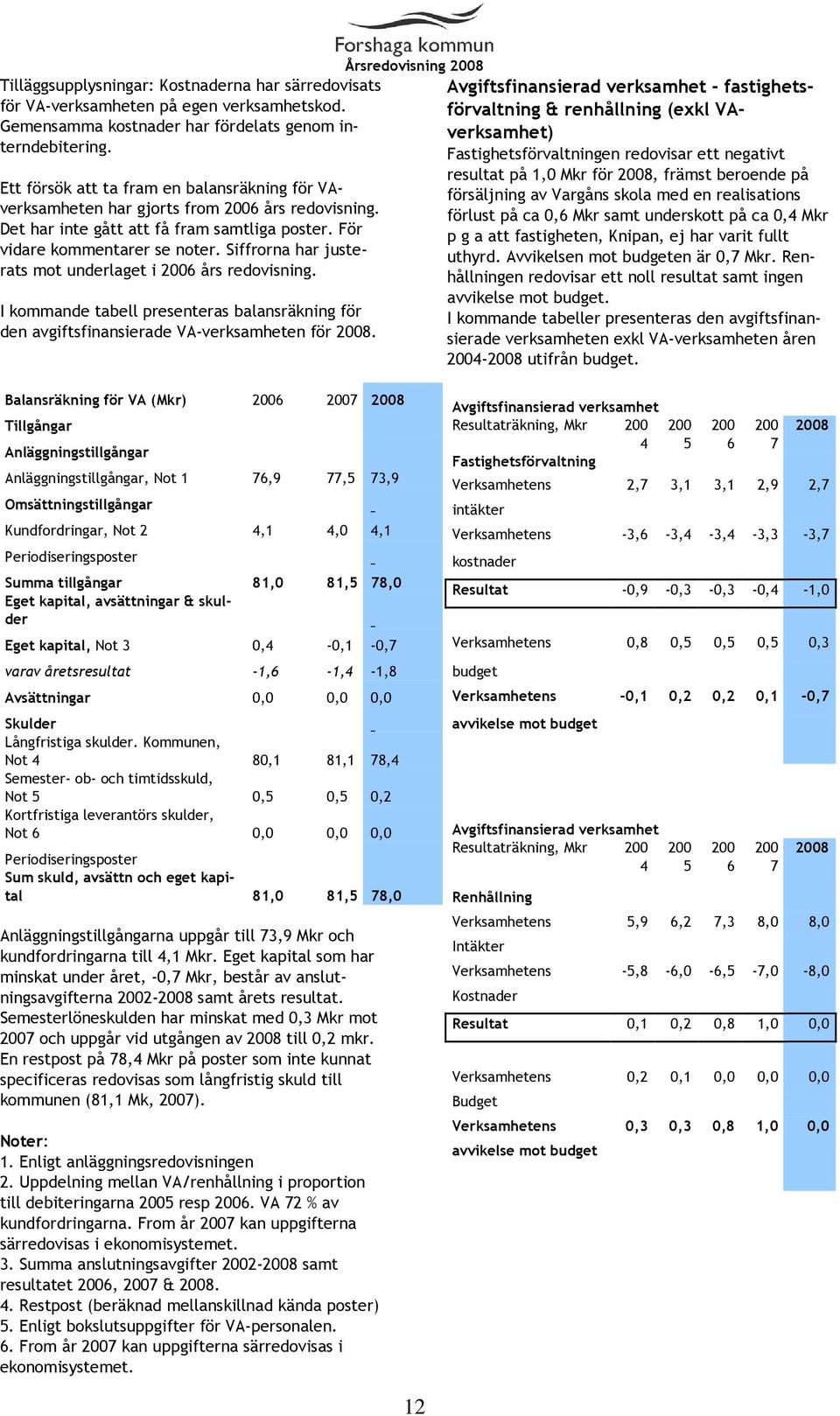 Siffrorna har justerats mot underlaget i 2006 års redovisning. I kommande tabell presenteras balansräkning för den avgiftsfinansierade VA-verksamheten för 2008.