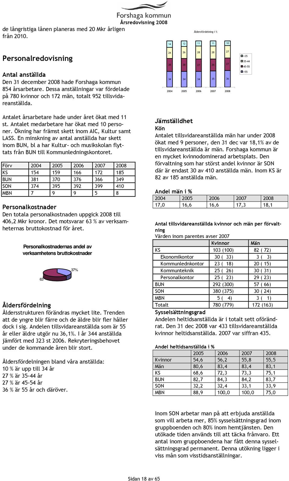 24 26 28 28 27 28 28 27 26 27 34 34 34 35 36 2004 2005 2006 2007 2008 <35 35-44 45-55 >55 Antalet årsarbetare hade under året ökat med 11 st. Antalet medarbetare har ökat med 10 personer.