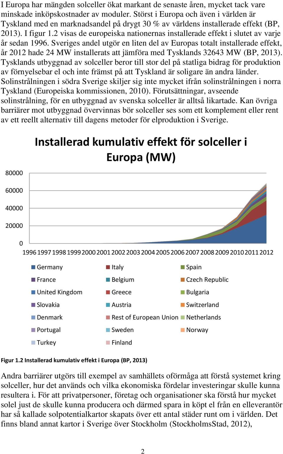 2 visas de europeiska nationernas installerade effekt i slutet av varje år sedan 1996.