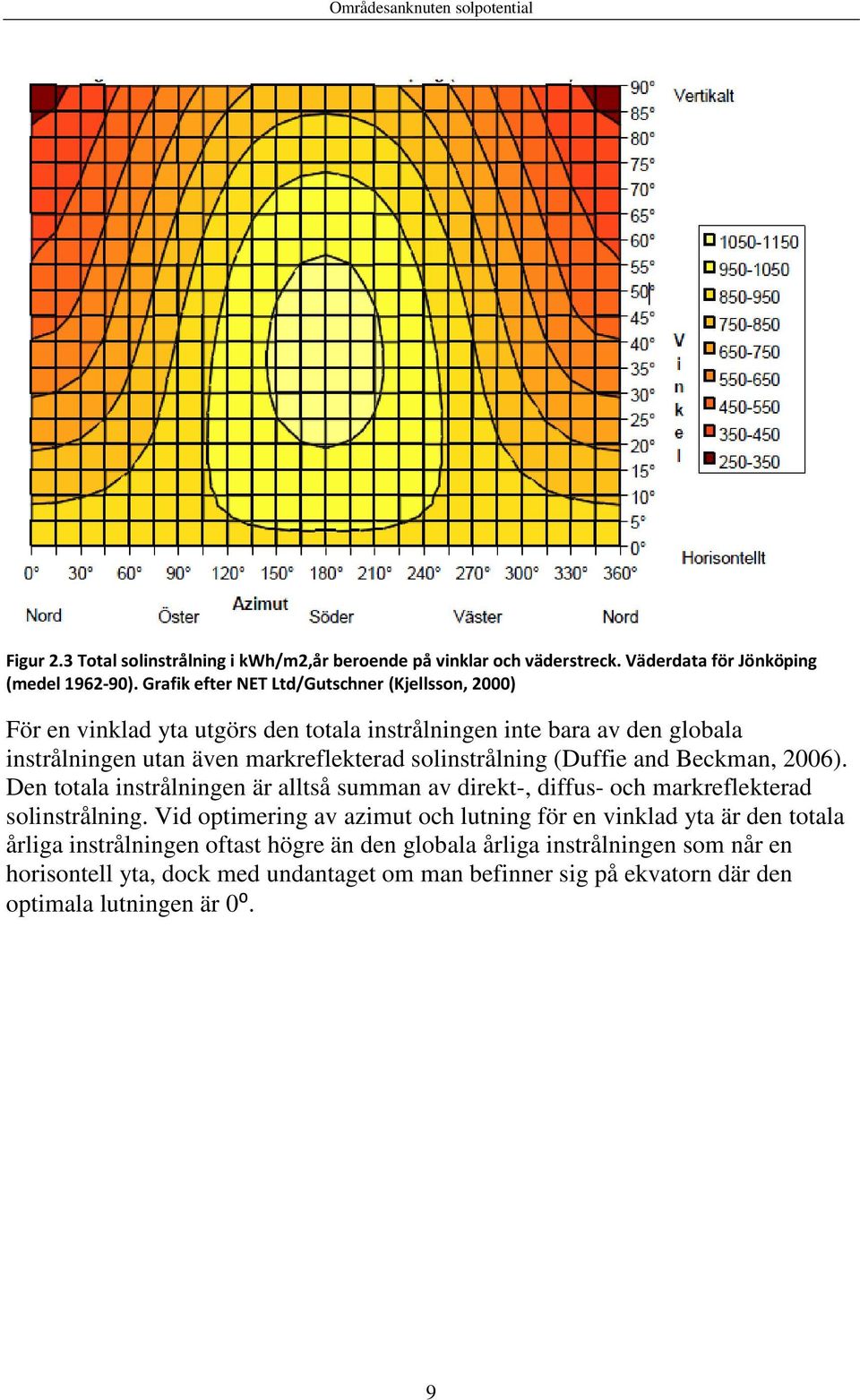 solinstrålning (Duffie and Beckman, 2006). Den totala instrålningen är alltså summan av direkt-, diffus- och markreflekterad solinstrålning.