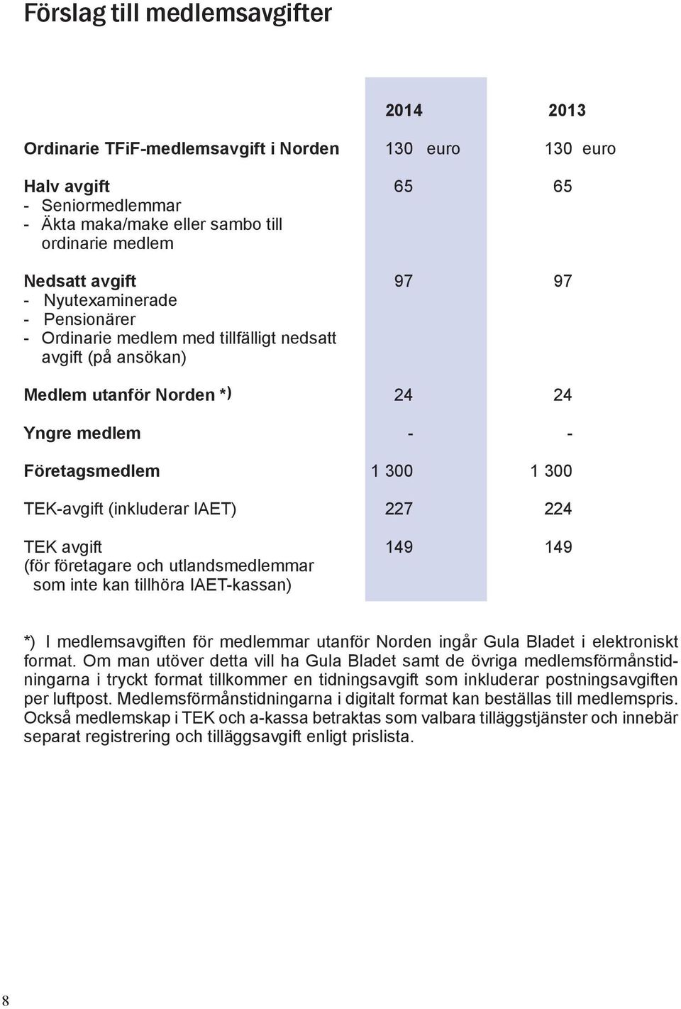 IAET) 227 224 TEK avgift 149 149 (för företagare och utlandsmedlemmar som inte kan tillhöra IAET-kassan) *) I medlemsavgiften för medlemmar utanför Norden ingår Gula Bladet i elektroniskt format.