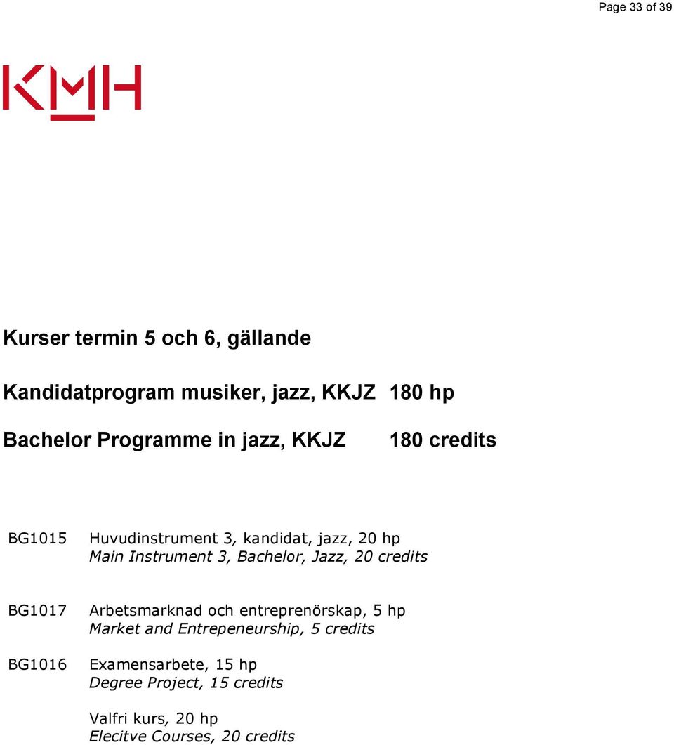 Bachelor, Jazz, 20 credits BG1017 BG1016 Arbetsmarknad och entreprenörskap, 5 hp Market and