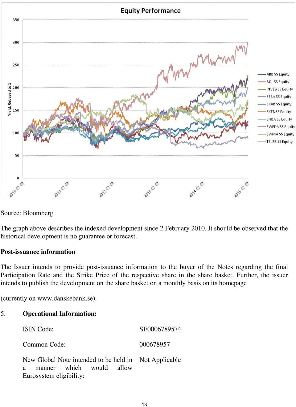 respective share in the share basket. Further, the issuer intends to publish the development on the share basket on a monthly basis on its homepage (currently on www.danskebank.