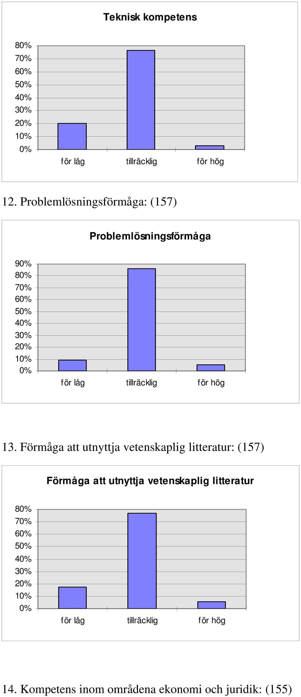 för hög 13.