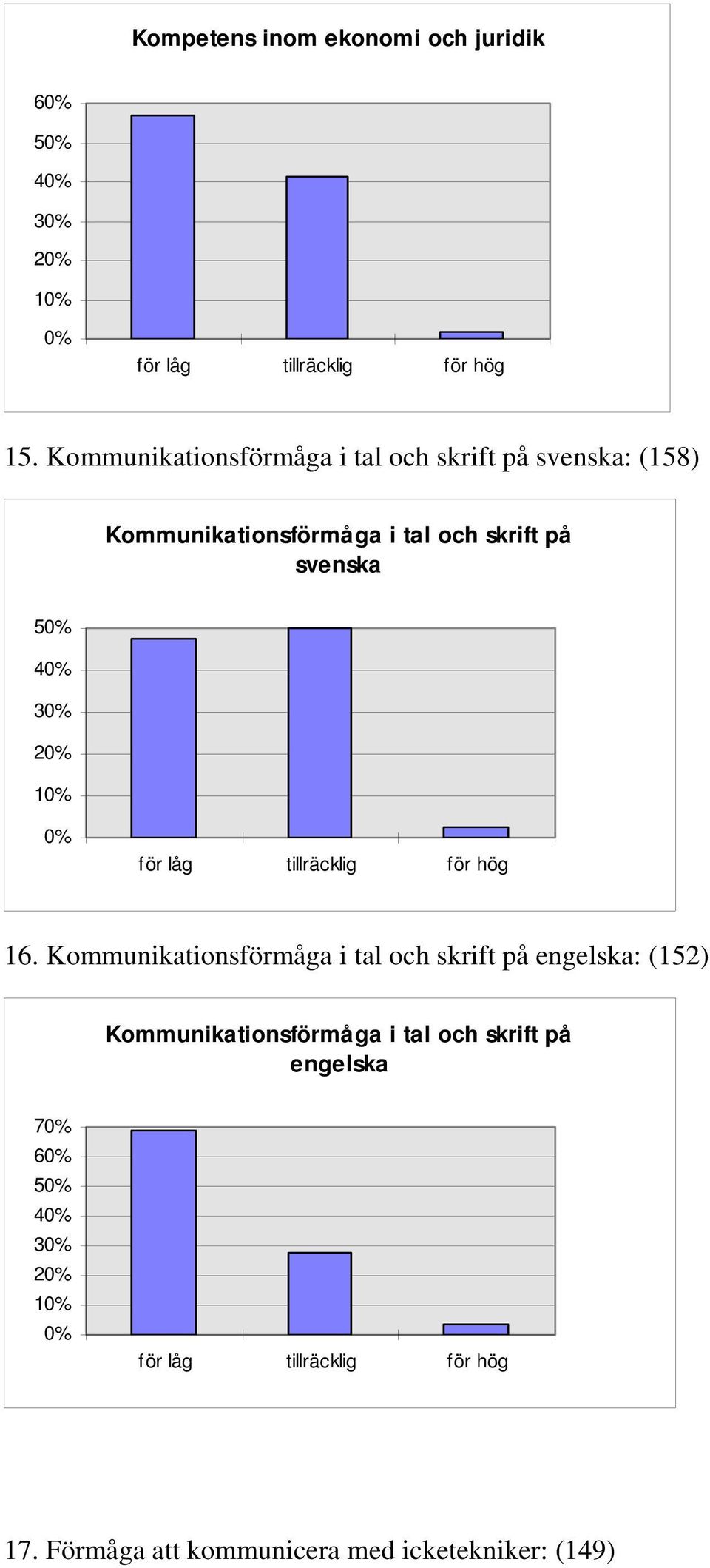 svenska 5 4 3 för låg tillräcklig för hög 16.