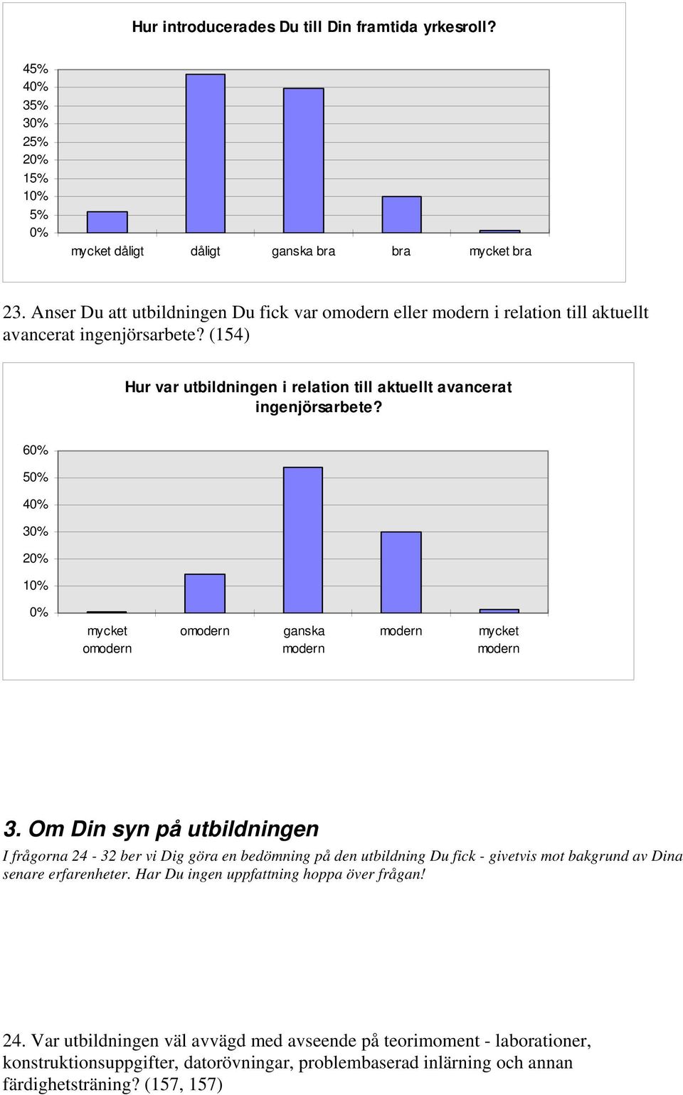 (154) Hur var utbildningen i relation till aktuellt avancerat ingenjörsarbete? 6 5 4 3 omodern omodern ganska modern modern modern 3.