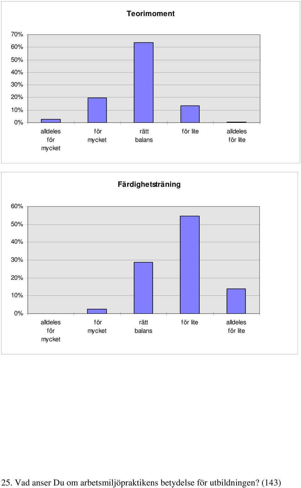 för för rätt balans för lite alldeles för lite 25.