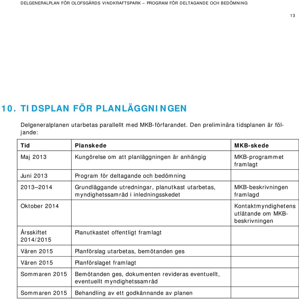 bedömning 2013 2014 Grundläggande utredningar, planutkast utarbetas, myndighetssamråd i inledningsskedet Oktober 2014 MKB-beskrivningen framlagd Kontaktmyndighetens utlåtande om