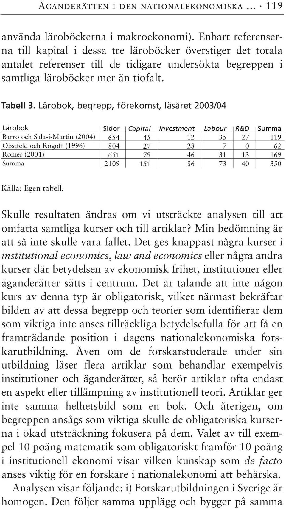 Lärobok, begrepp, förekomst, läsåret 23/4 Lärobok Barro och Sala-i-Martin (24) Obstfeld och Rogoff (996) Romer (2) Summa Sidor 654 84 65 29 Capital 45 27 79 5 Investment 2 28 46 86 Labour 35 7 3 73