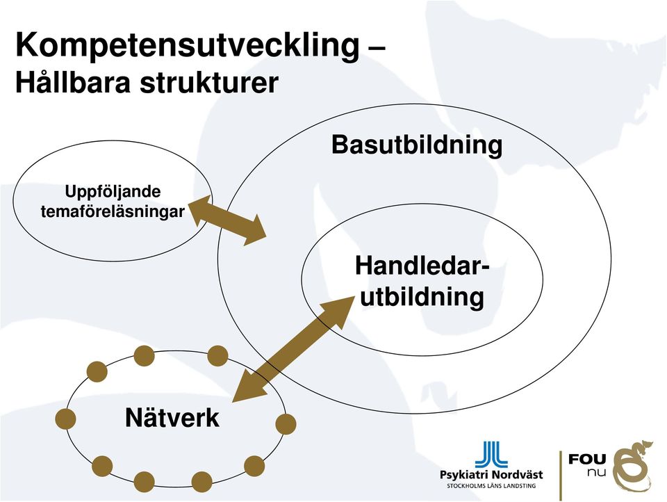 Uppföljande