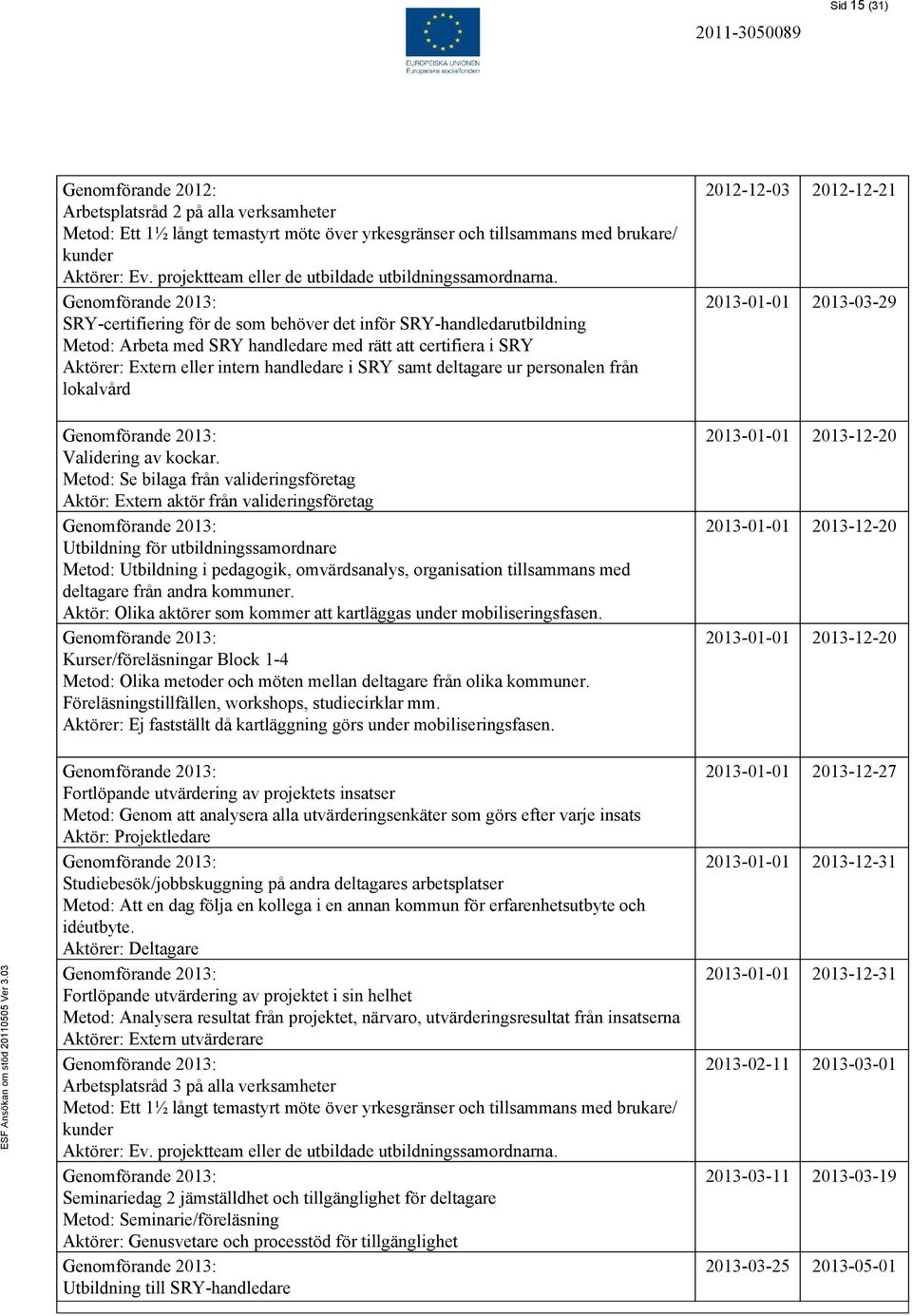 SRY-certifiering för de som behöver det inför SRY-handledarutbildning Metod: Arbeta med SRY handledare med rätt att certifiera i SRY Aktörer: Extern eller intern handledare i SRY samt deltagare ur