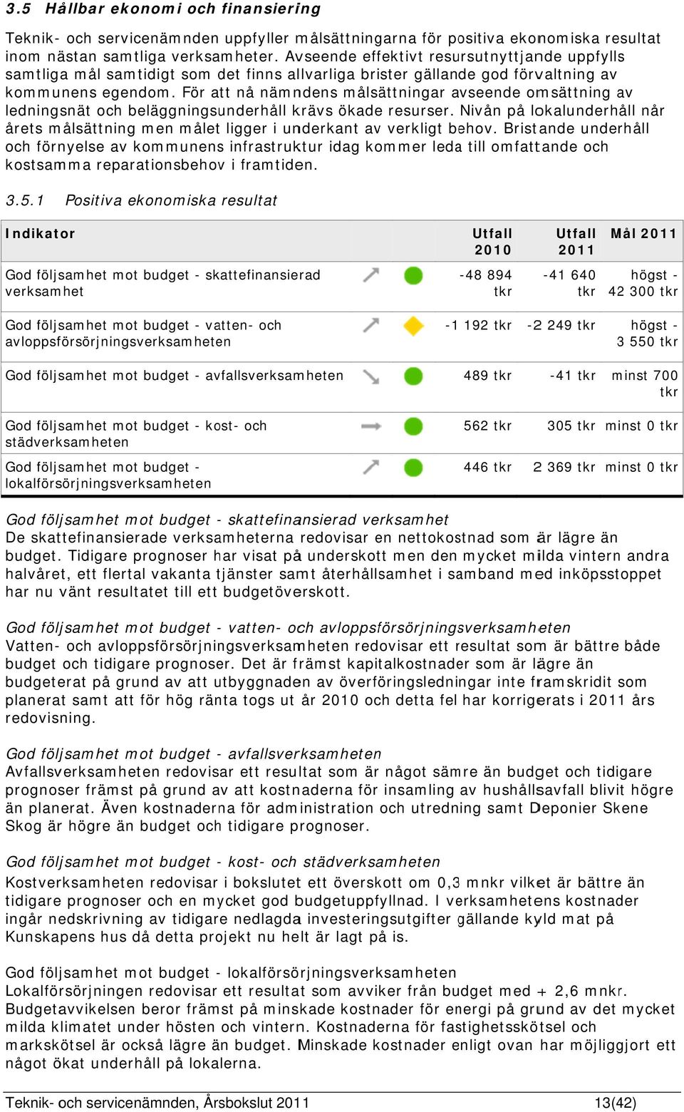 För att nå nämndens målsättningar avseende omsättning av ledningsnät och beläggningsunderhåll krävs ökade resurser.