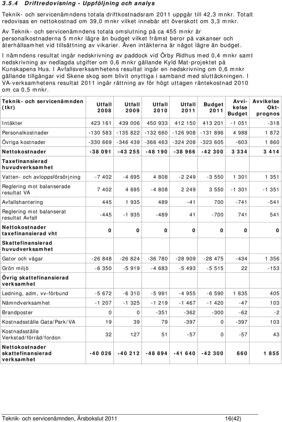 Av Teknik- och servicenämndens totala omslutning på ca 455 mnkr är personalkostnaderna 5 mnkr lägre än budget vilket främst beror på vakanser och återhållsamhet vid tillsättning av vikarier.