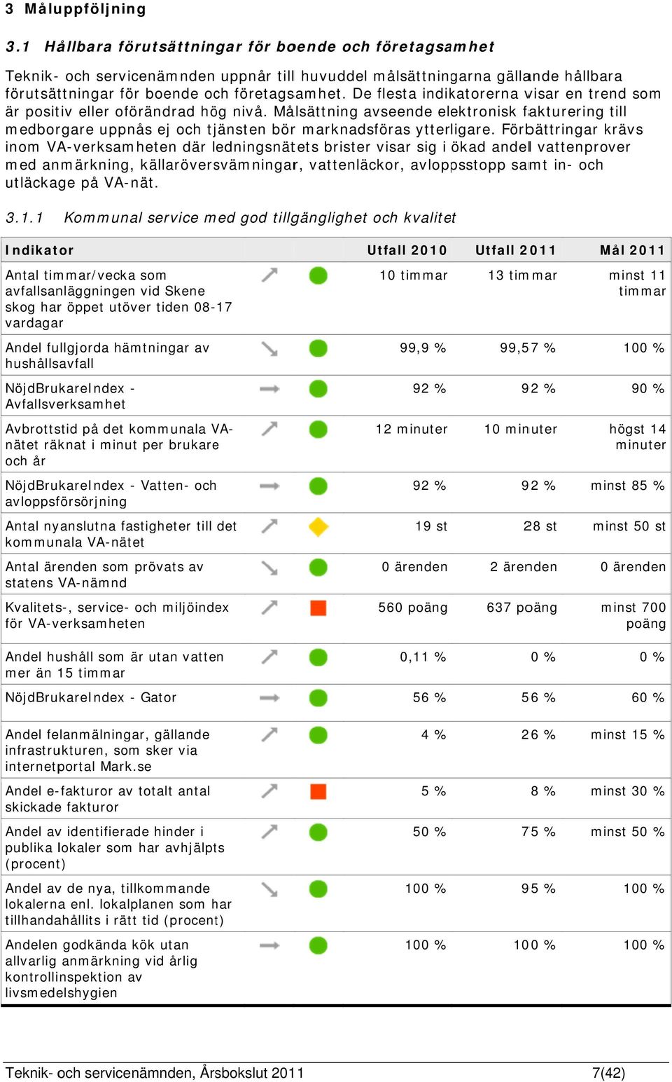 De flesta indikatorerna visar en trend som är positiv eller oförändrad hög nivå. Målsättning avseende elektronisk fakturering till medborgare uppnås ej och tjänsten börr marknadsföras ytterligare.