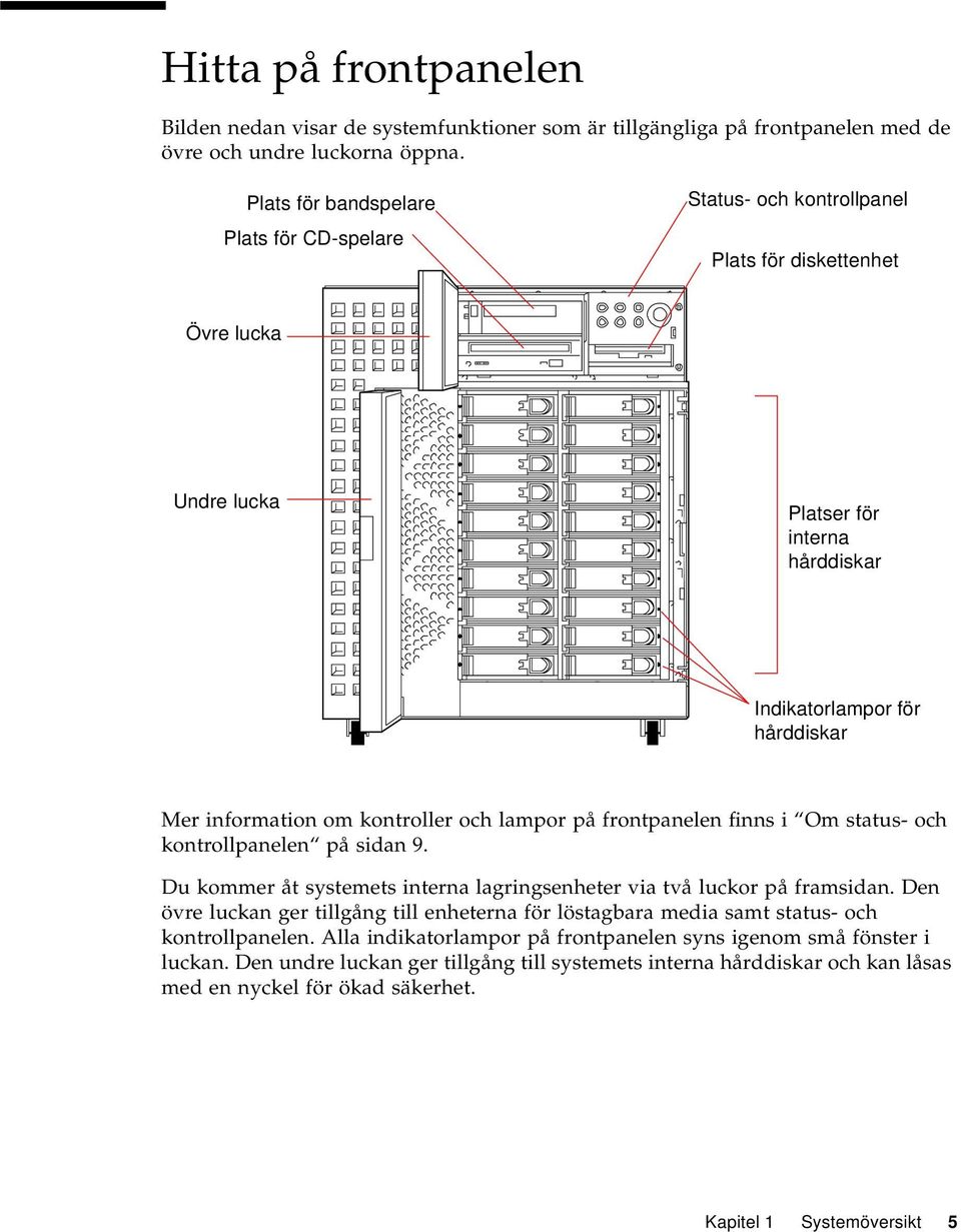 kontroller och lampor på frontpanelen finns i Om status- och kontrollpanelen på sidan 9. Du kommer åt systemets interna lagringsenheter via två luckor på framsidan.