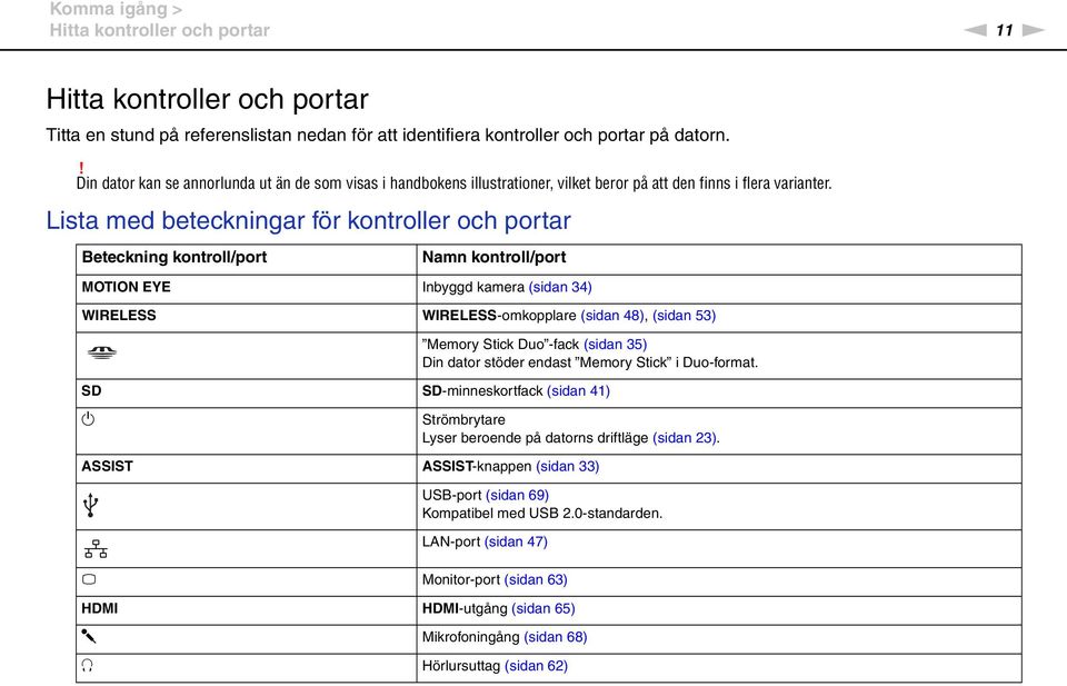 Lista med beteckningar för kontroller och portar Beteckning kontroll/port amn kontroll/port MOTIO EYE Inbyggd kamera (sidan 34) WIRELESS WIRELESS-omkopplare (sidan 48), (sidan 53) Memory Stick Duo