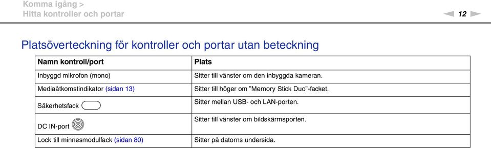 minnesmodulfack (sidan 80) Plats Sitter till vänster om den inbyggda kameran.