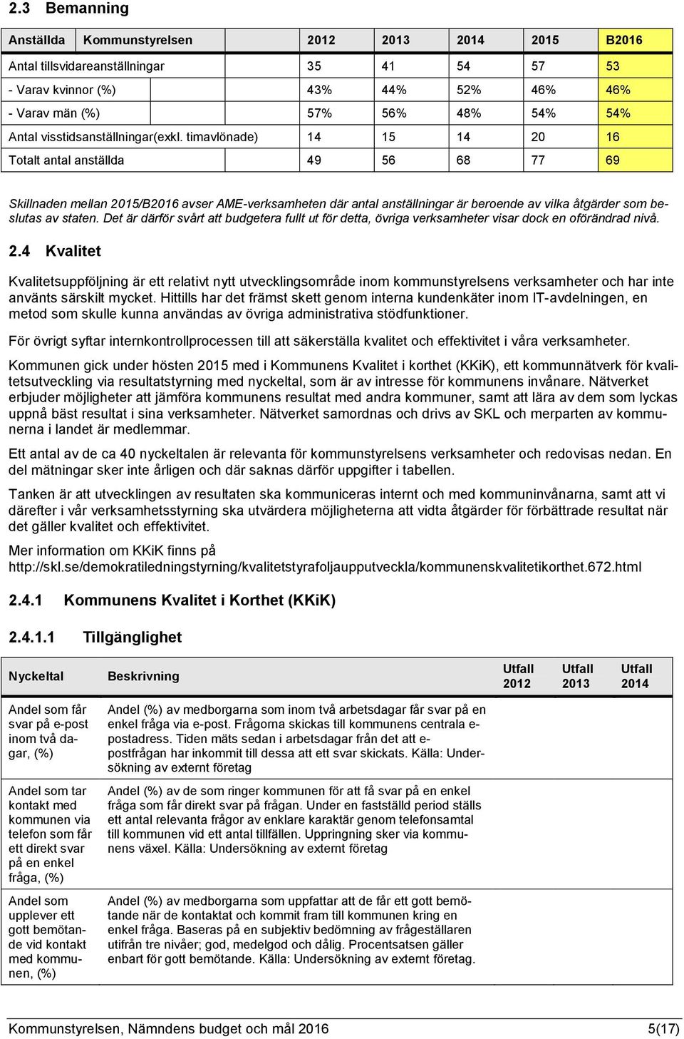 timavlönade) 14 15 14 20 16 Totalt antal anställda 49 56 68 77 69 Skillnaden mellan 2015/B2016 avser AME-verksamheten där antal anställningar är beroende av vilka åtgärder som beslutas av staten.