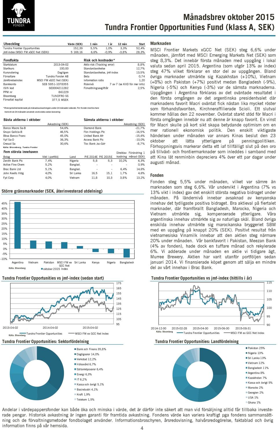 13,5% Förvaltare Tundra Fonder AB Beta 0,74 Jämförelseindex MSCI FM xgcc Net (SEK) Information ratio 1,20 Bankkonto SEB 5851-1078355 Risknivå 7 av 7 (se KIID för mer info) ISIN kod SE0004211282