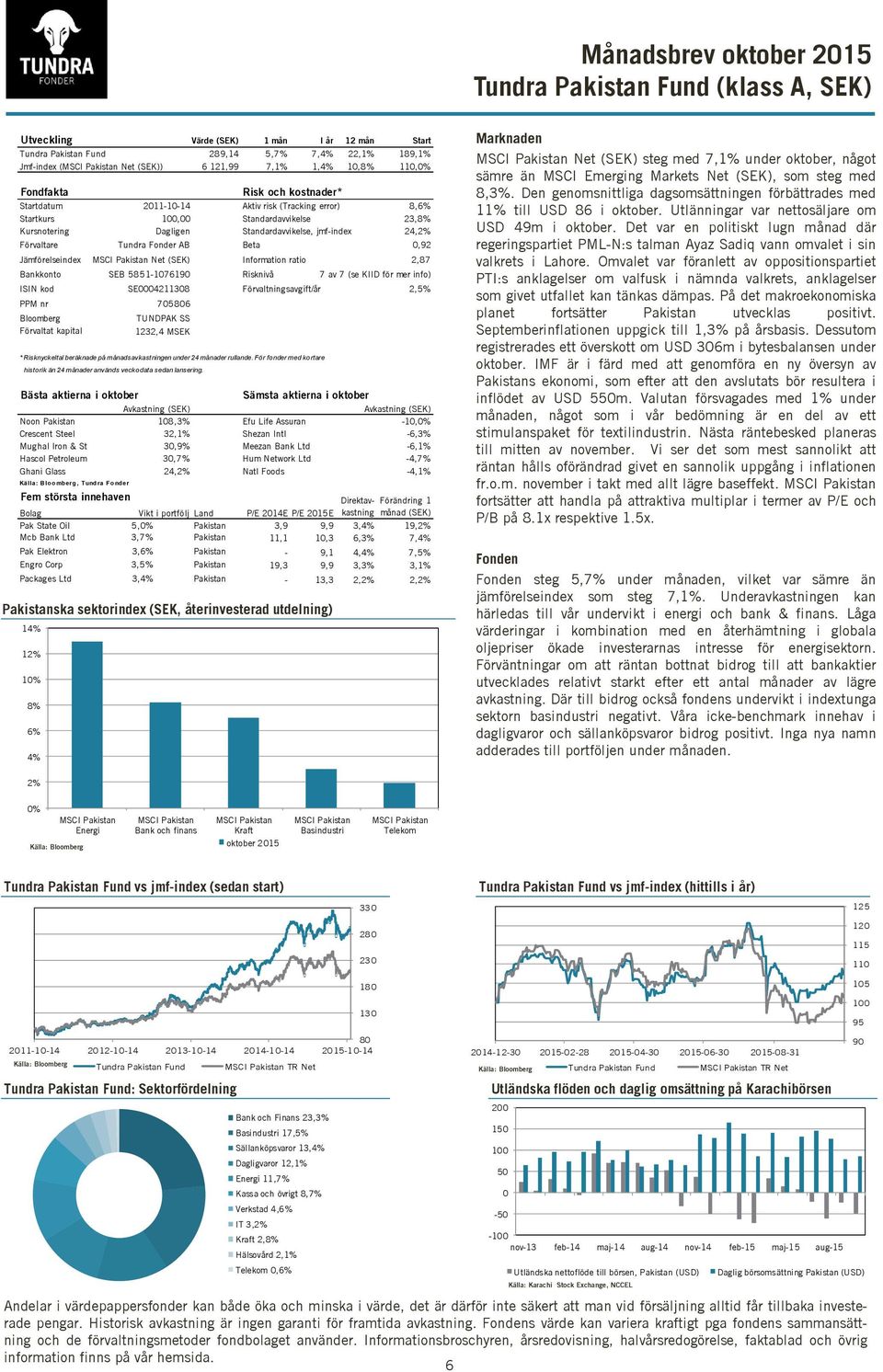 Fonder AB Beta 0,92 Jämförelseindex MSCI Pakistan Net (SEK) Information ratio 2,87 Bankkonto SEB 5851-10761 Risknivå 7 av 7 (se KIID för mer info) ISIN kod SE0004211308 Förvaltningsavgift/år 2,5% PPM