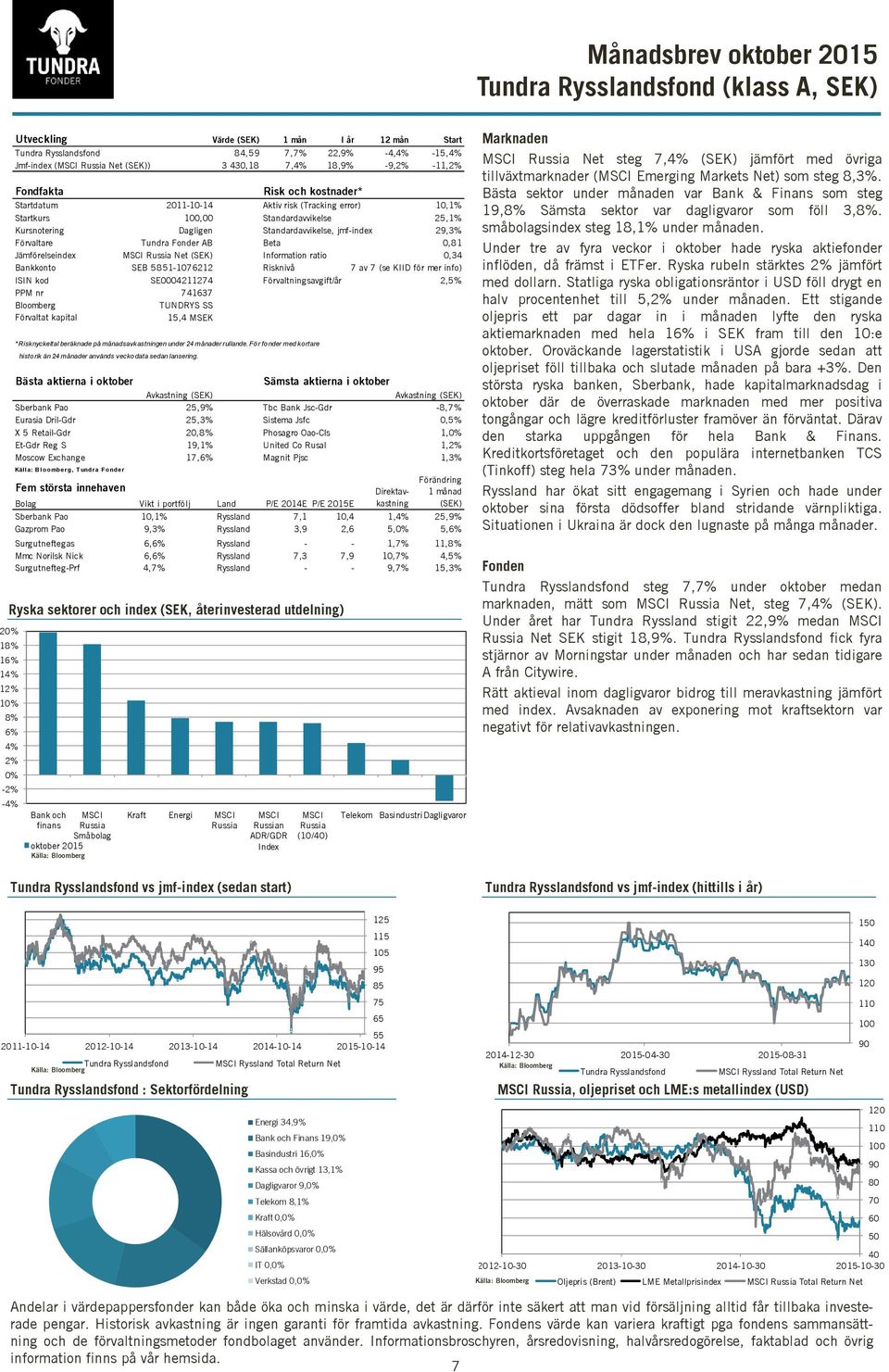 Startkurs,00 Standardavvikelse 25,1% Kursnotering Dagligen Standardavvikelse, jmf-index 29,3% Förvaltare Tundra Fonder AB Beta 0,81 Jämförelseindex MSCI Russia Net (SEK) Information ratio 0,34