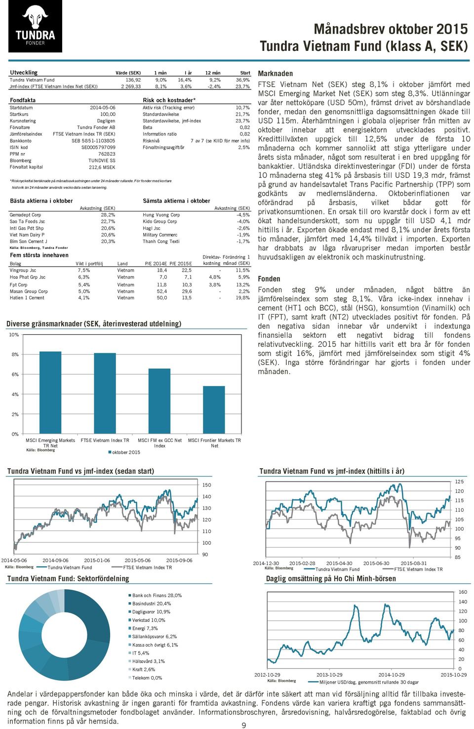 Tundra Fonder AB Beta 0,82 Jämförelseindex FTSE Vietnam Index TR (SEK) Information ratio 0,82 Bankkonto SEB 5851-3805 Risknivå 7 av 7 (se KIID för mer info) ISIN kod SE0005797099