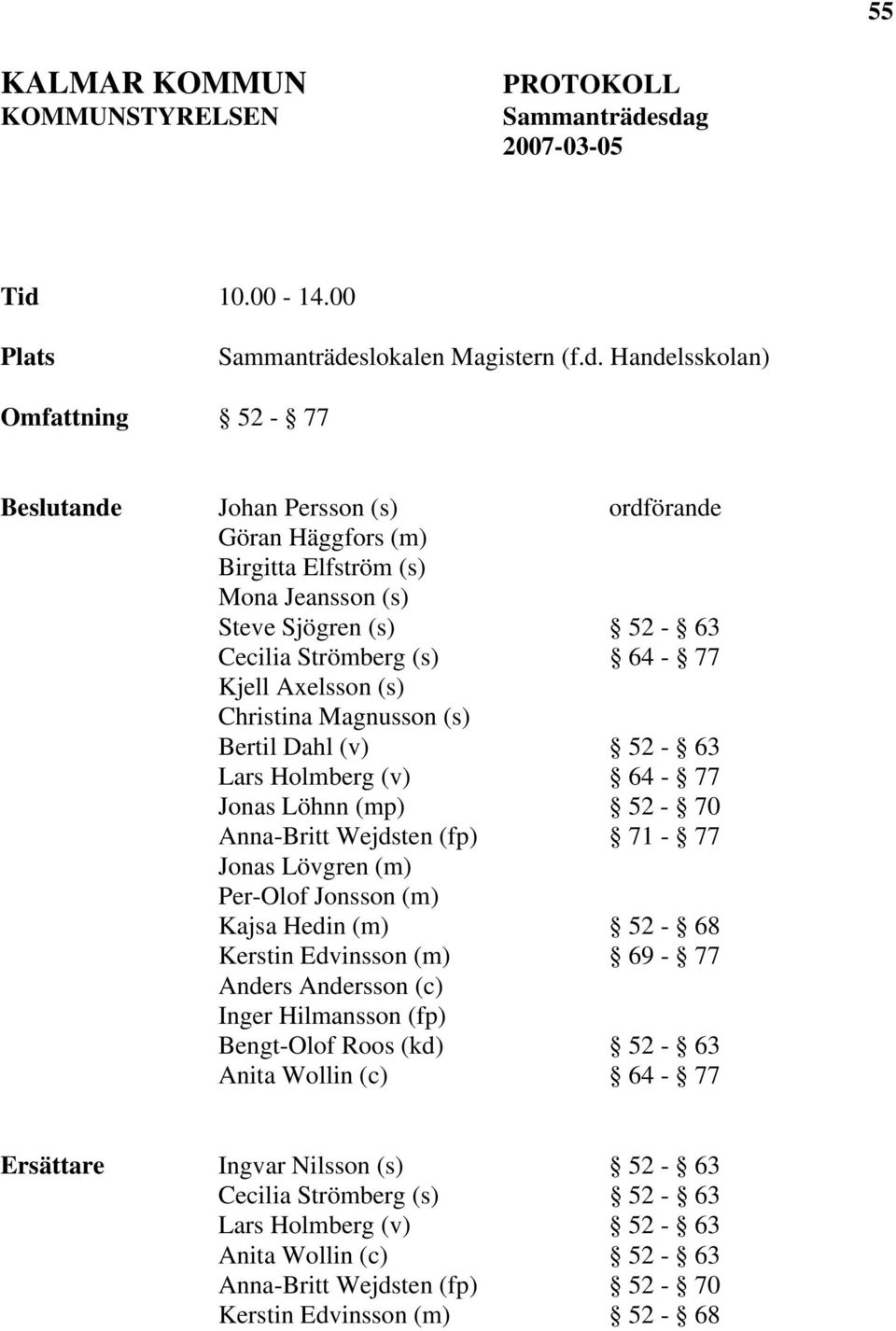 Steve Sjögren (s) 52-63 Cecilia Strömberg (s) 64-77 Kjell Axelsson (s) Christina Magnusson (s) Bertil Dahl (v) 52-63 Lars Holmberg (v) 64-77 Jonas Löhnn (mp) 52-70 Anna-Britt Wejdsten (fp) 71-77