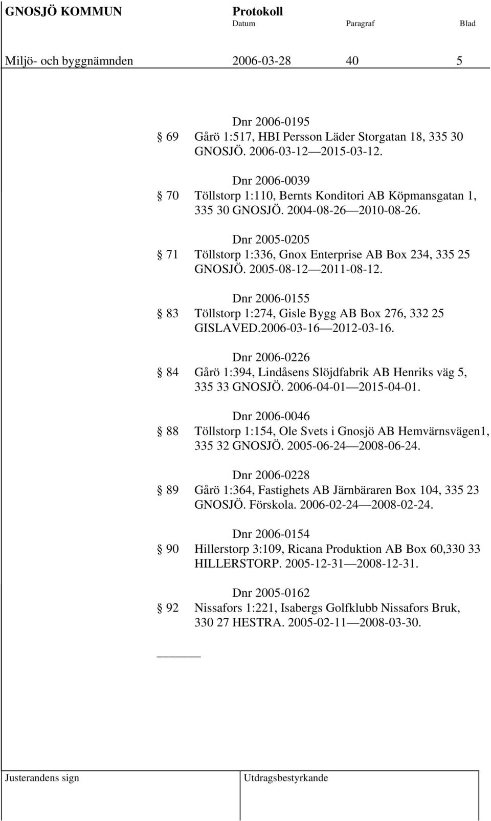 2005-08-12 2011-08-12. Dnr 2006-0155 83 Töllstorp 1:274, Gisle Bygg AB Box 276, 332 25 GISLAVED.2006-03-16 2012-03-16.