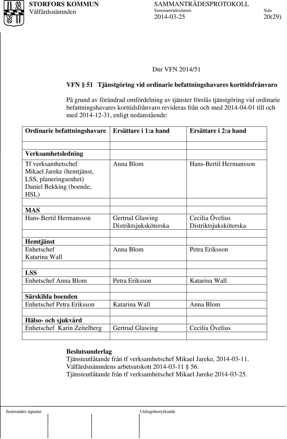 verksamhetschef Mikael Jareke (hemtjänst, LSS, planeringsenhet) Daniel Bekking (boende, HSL) MAS Hans-Bertil Hermansson Hemtjänst Enhetschef Katarina Wall Anna Blom Gertrud Glawing