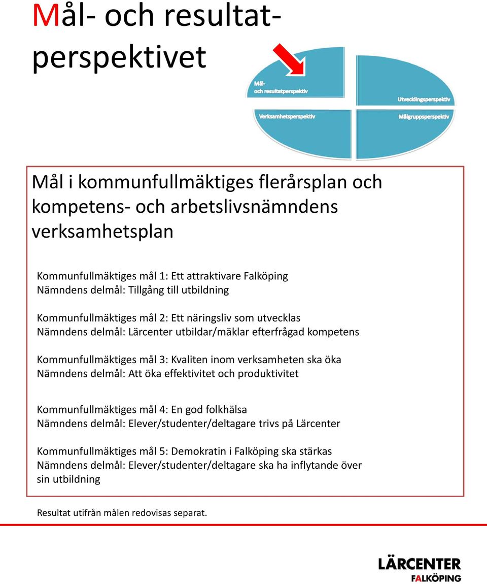 Kvaliten inom verksamheten ska öka Nämndens delmål: Att öka effektivitet och produktivitet Kommunfullmäktiges mål 4: En god folkhälsa Nämndens delmål: Elever/studenter/deltagare trivs