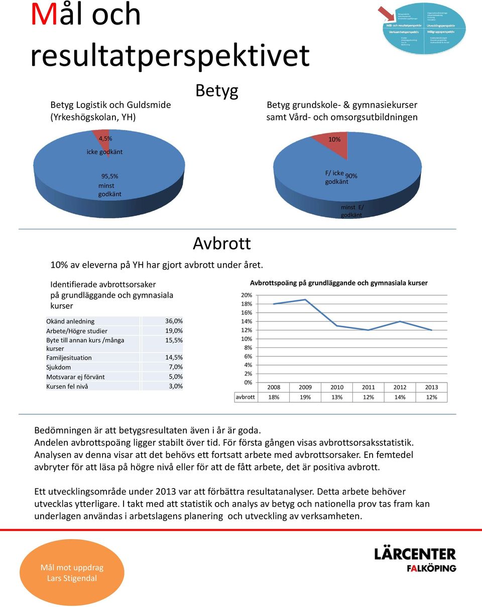 Identifierade avbrottsorsaker på grundläggande och gymnasiala kurser Okänd anledning 36,0% Arbete/Högre studier 19,0% Byte till annan kurs /många 15,5% kurser Familjesituation 14,5% Sjukdom 7,0%