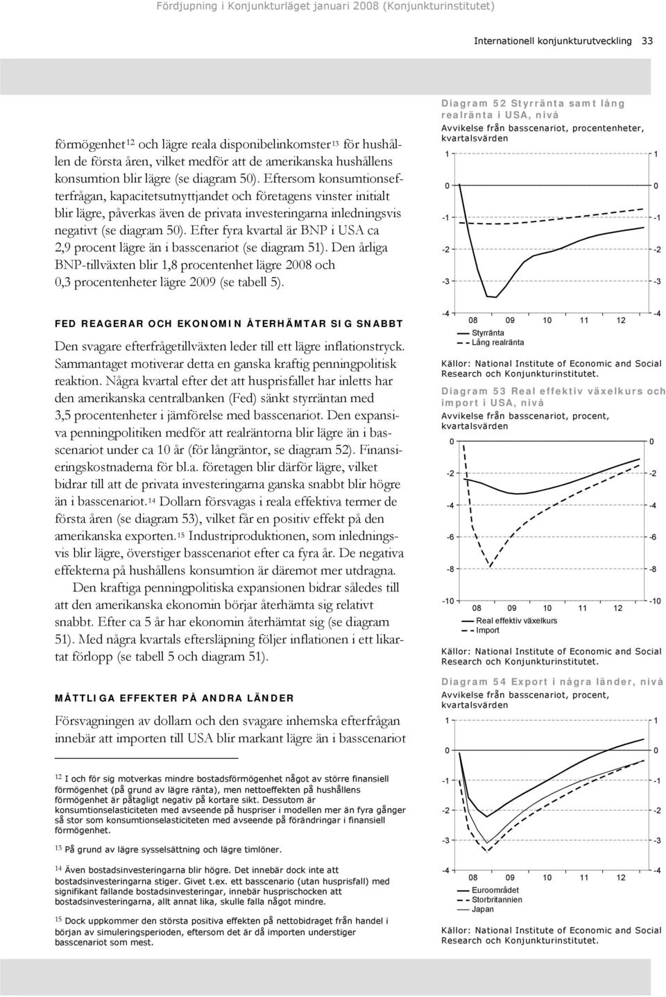 Eftersom konsumtionsefterfrågan, kapacitetsutnyttjandet och företagens vinster initialt blir lägre, påverkas även de privata investeringarna inledningsvis negativt (se diagram 5).