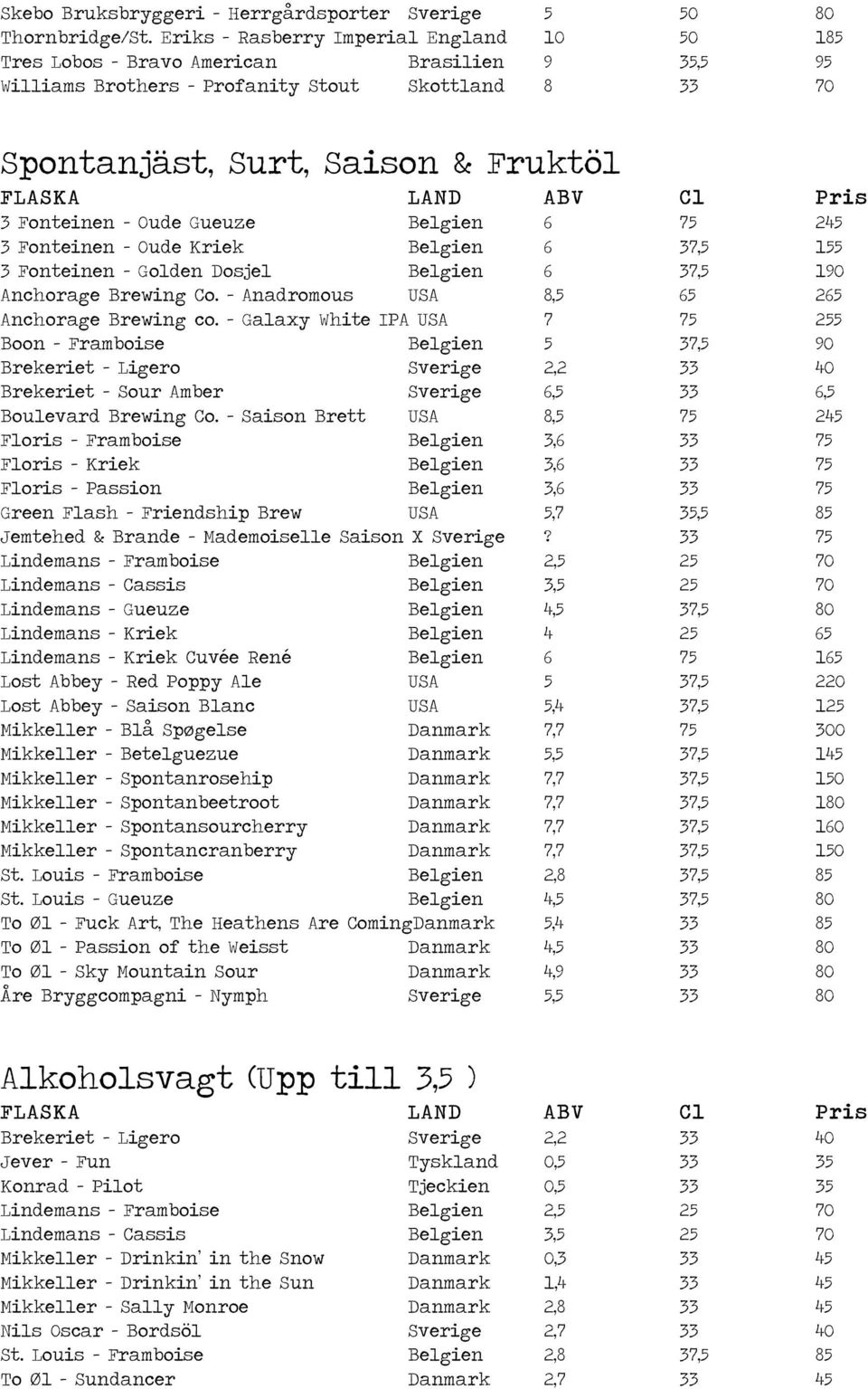Belgien 6 75 245 3 Fonteinen Oude Kriek Belgien 6 37,5 155 3 Fonteinen Golden Dosjel Belgien 6 37,5 190 Anchorage Brewing Co. Anadromous USA 8,5 65 265 Anchorage Brewing co.