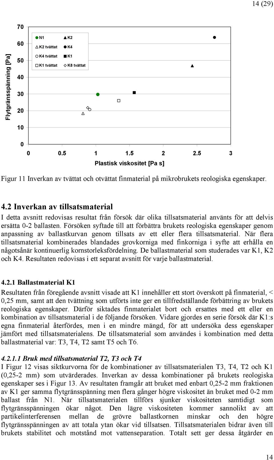 När flera tillsatsmaterial kombinerades blandades grovkorniga med finkorniga i syfte att erhålla en någotsånär kontinuerlig kornstorleksfördelning. De ballastmaterial som studerades var K1, K2 och K4.