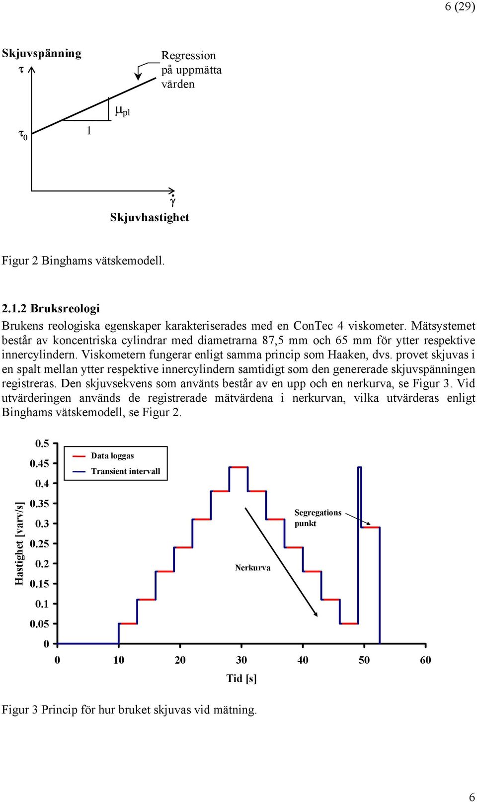 provet skjuvas i en spalt mellan ytter respektive innercylindern samtidigt som den genererade skjuvspänningen registreras. Den skjuvsekvens som använts består av en upp och en nerkurva, se Figur 3.