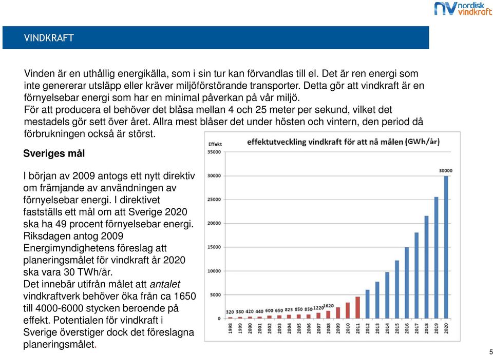 För att producera el behöver det blåsa mellan 4 och 25 meter per sekund, vilket det mestadels gör sett över året.