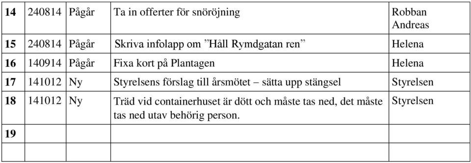 Helena 17 141012 Ny s förslag till årsmötet sätta upp stängsel 18 141012 Ny Träd