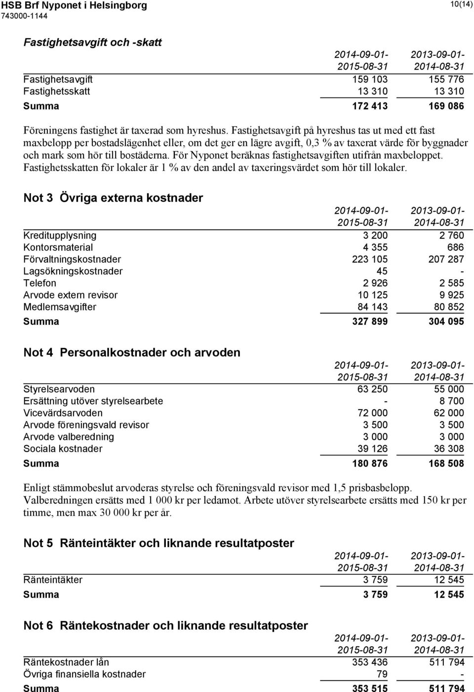 Fastighetsavgift på hyreshus tas ut med ett fast maxbelopp per bostadslägenhet eller, om det ger en lägre avgift, 0,3 % av taxerat värde för byggnader och mark som hör till bostäderna.