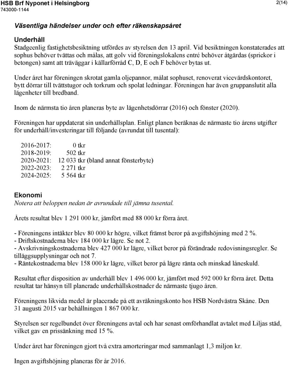 behöver bytas ut. Under året har föreningen skrotat gamla oljepannor, målat sophuset, renoverat vicevärdskontoret, bytt dörrar till tvättstugor och torkrum och spolat ledningar.