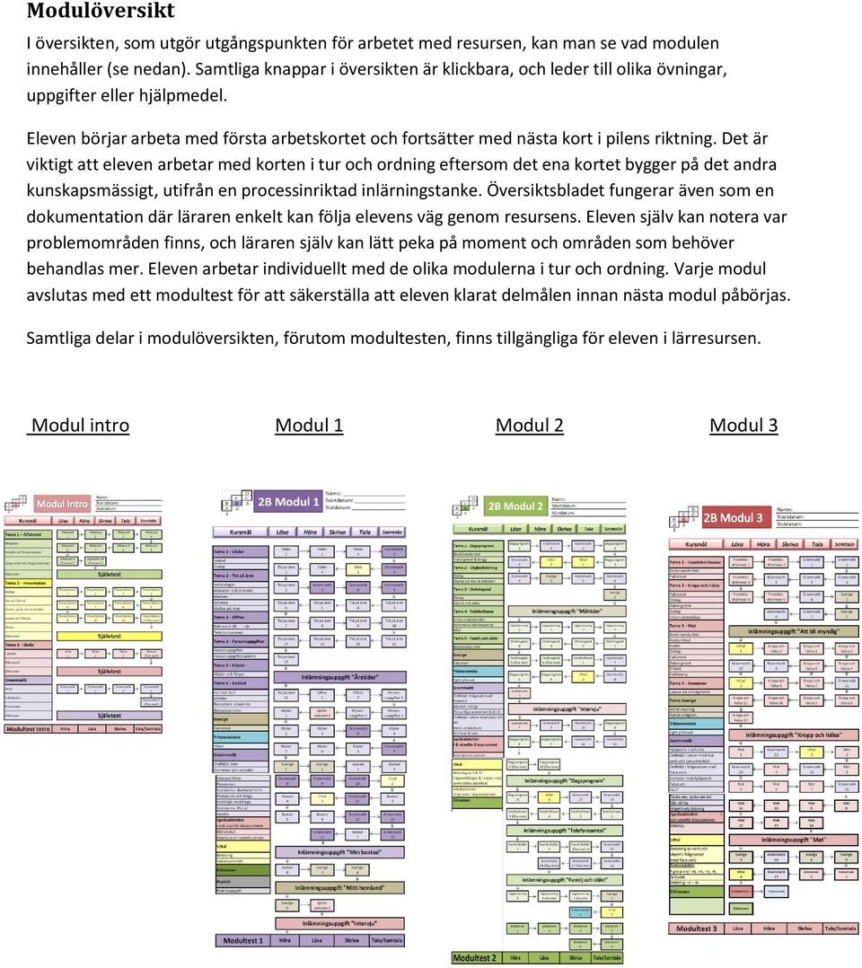 Det är viktigt att eleven arbetar med korten i tur och ordning eftersom det ena kortet bygger på det andra kunskapsmässigt, utifrån en processinriktad inlärningstanke.