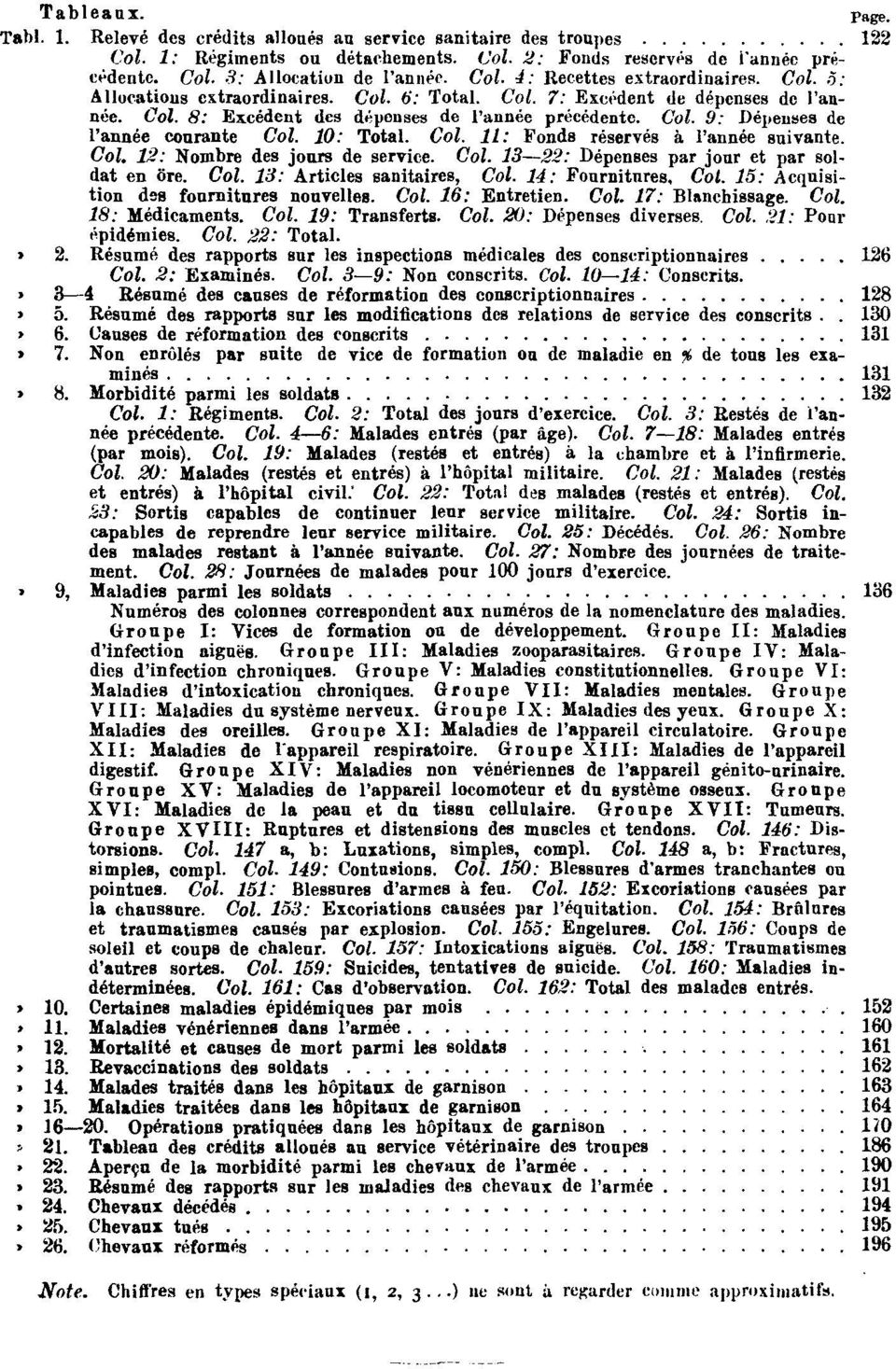 10: Total. Col. 11: Fonds réservés à l'année suivante. Col. 12: Nombre des jours de service. Col. 13 22: Dépenses par jour et par soldat en öre. Col. 13: Articles sanitaires, Col.