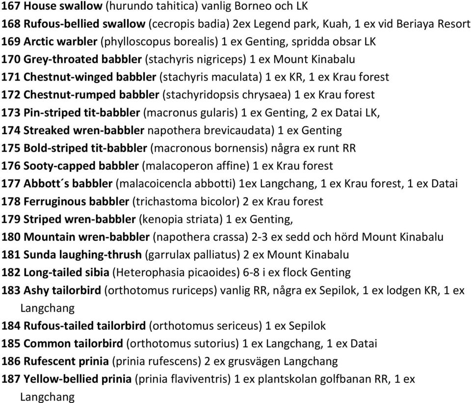 (stachyridopsis chrysaea) 1 ex Krau forest 173 Pin-striped tit-babbler (macronus gularis) 1 ex Genting, 2 ex Datai LK, 174 Streaked wren-babbler napothera brevicaudata) 1 ex Genting 175 Bold-striped