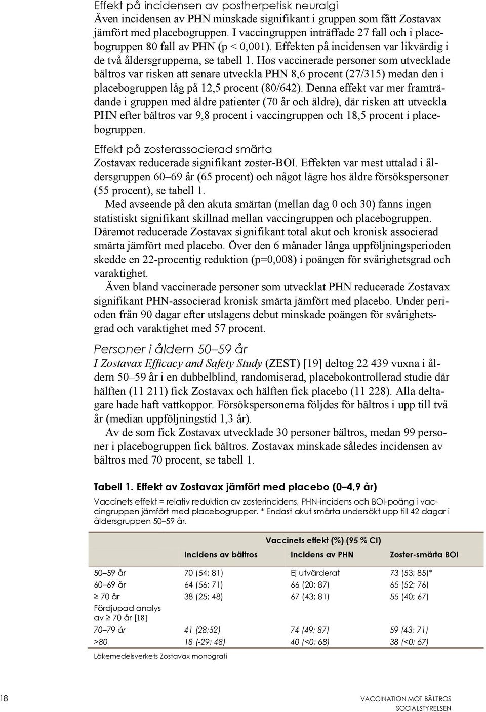 Hos vaccinerade personer som utvecklade bältros var risken att senare utveckla PHN 8,6 procent (27/315) medan den i placebogruppen låg på 12,5 procent (80/642).