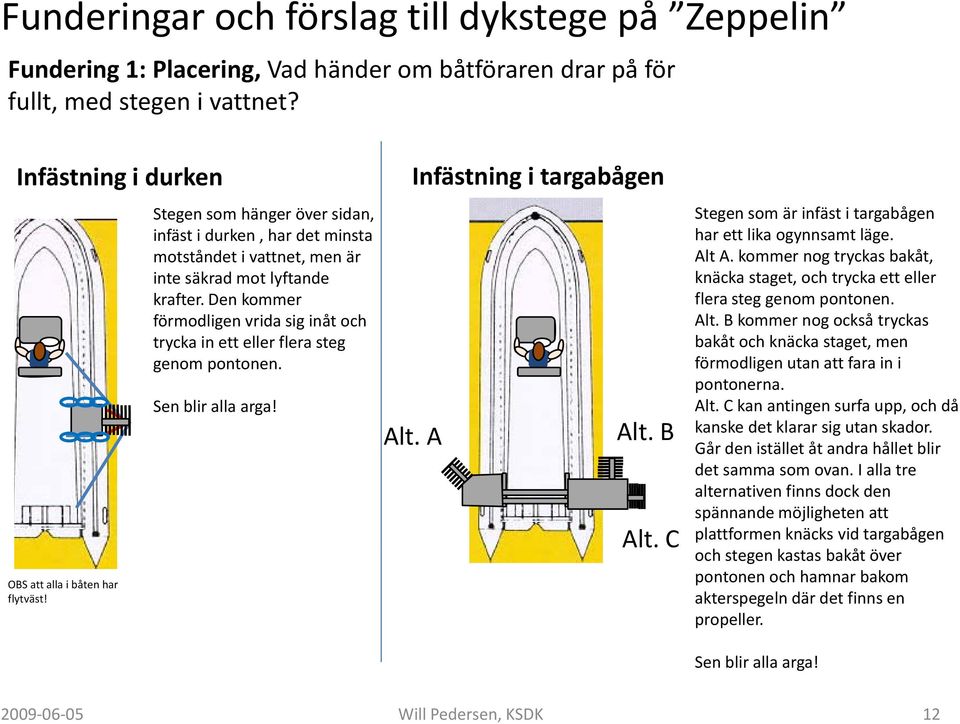 Den kommer förmodligen vrida sig inåt och trycka in ett eller flera steg genom pontonen. Sen blir alla arga! Infästning i targabågen Alt. A Alt.