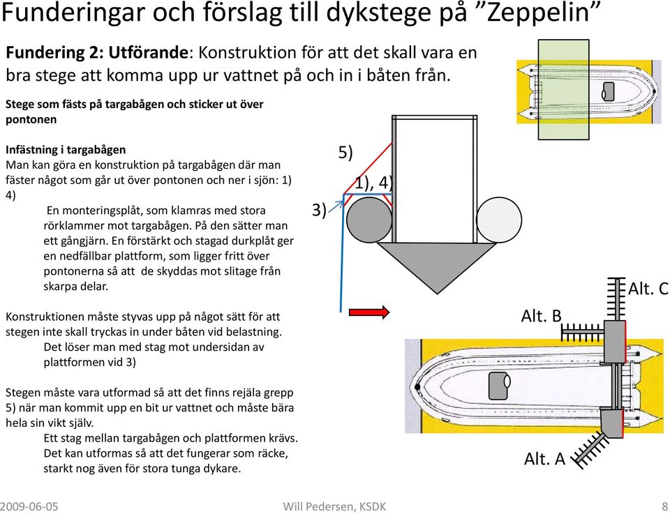 monteringsplåt, som klamras med stora rörklammer mot targabågen. På den sätter man ett gångjärn.