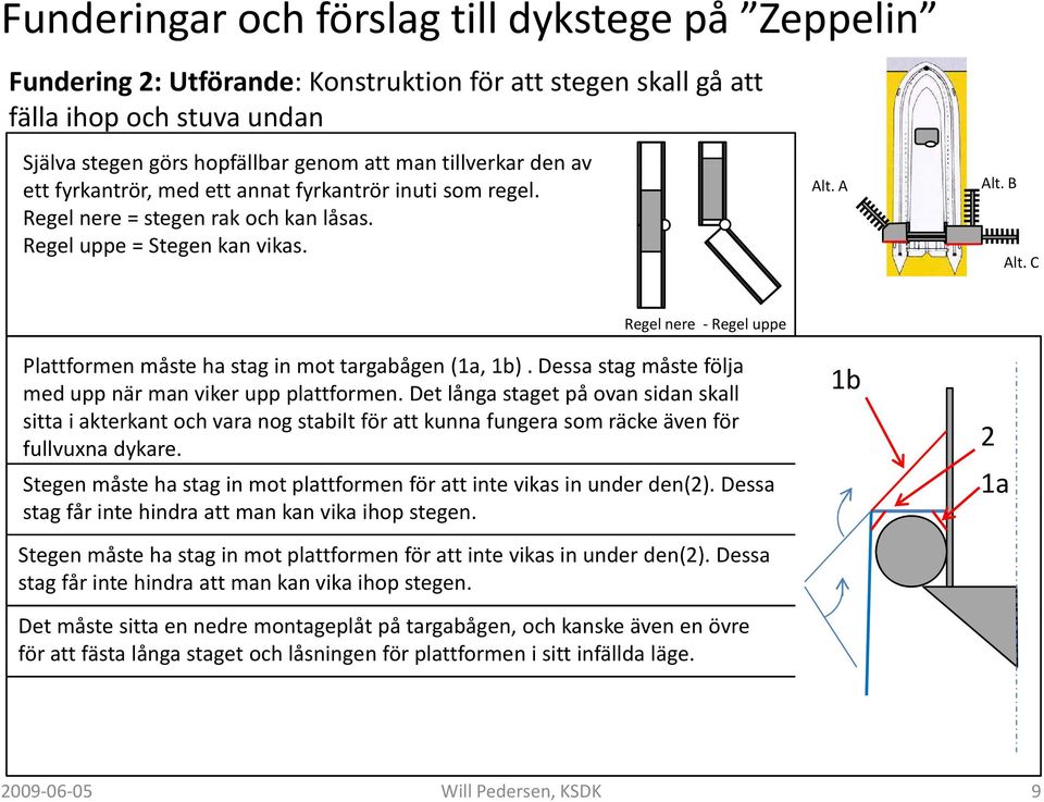 Dessa stag måste följa med upp när man viker upp plattformen.