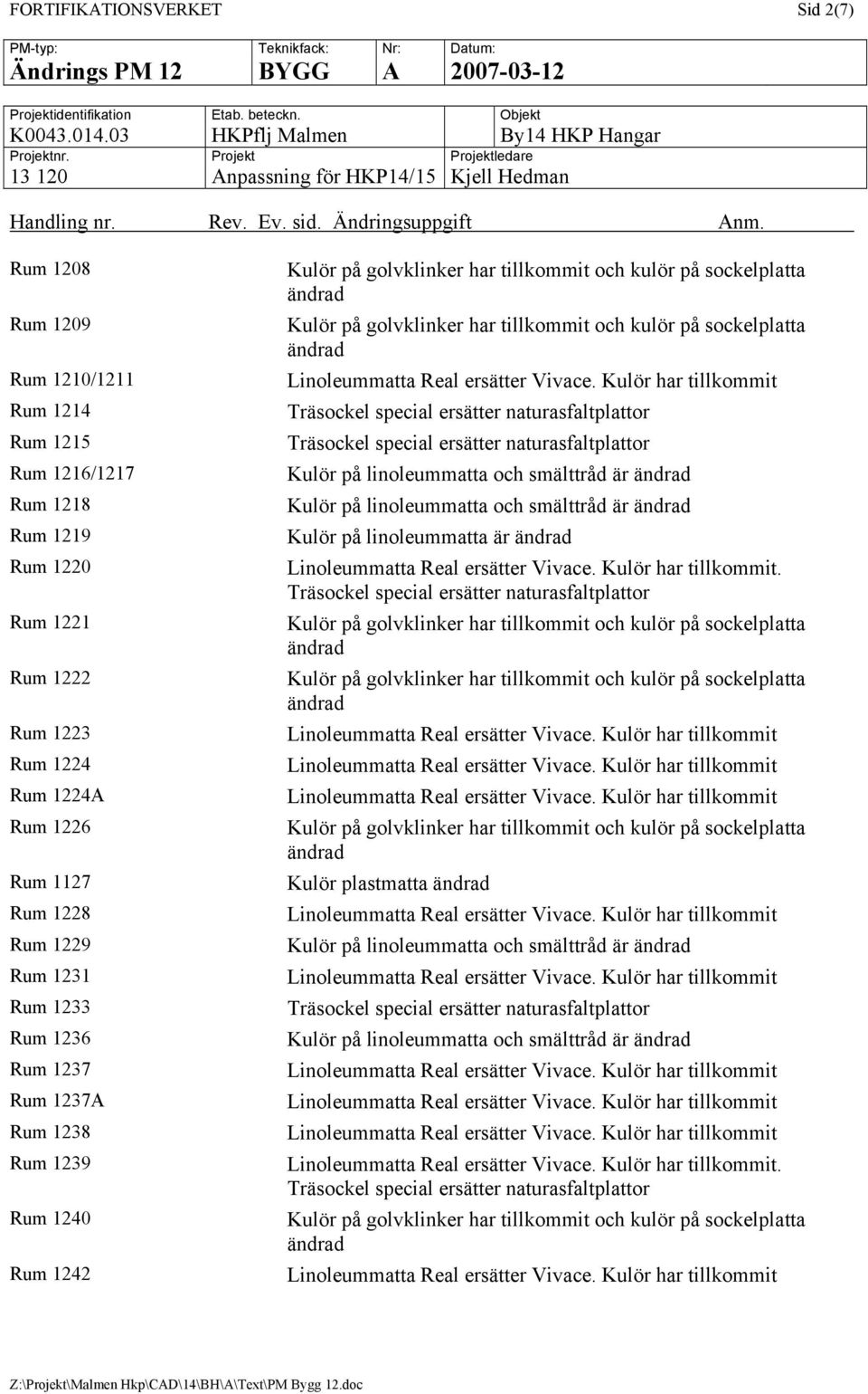 1237A Rum 1238 Rum 1239 Rum 1240 Rum 1242 Kulör på linoleummatta och smälttråd är Kulör på linoleummatta och smälttråd är